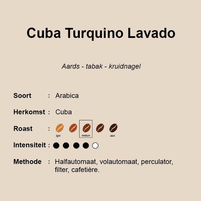 Cuba Turquino Lavado cuba turquino lavado